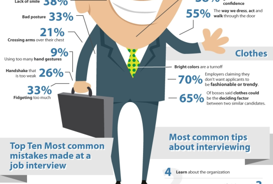 Infografic: Ce ar trebui sa stii inainte de a merge la un interviu?